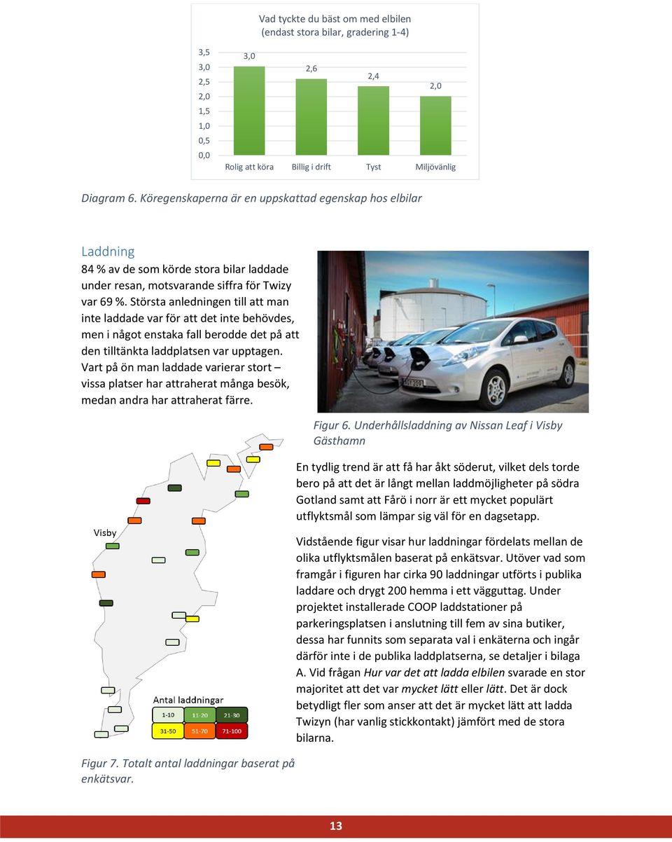 Största anledningen till att man inte laddade var för att det inte behövdes, men i något enstaka fall berodde det på att den tilltänkta laddplatsen var upptagen.