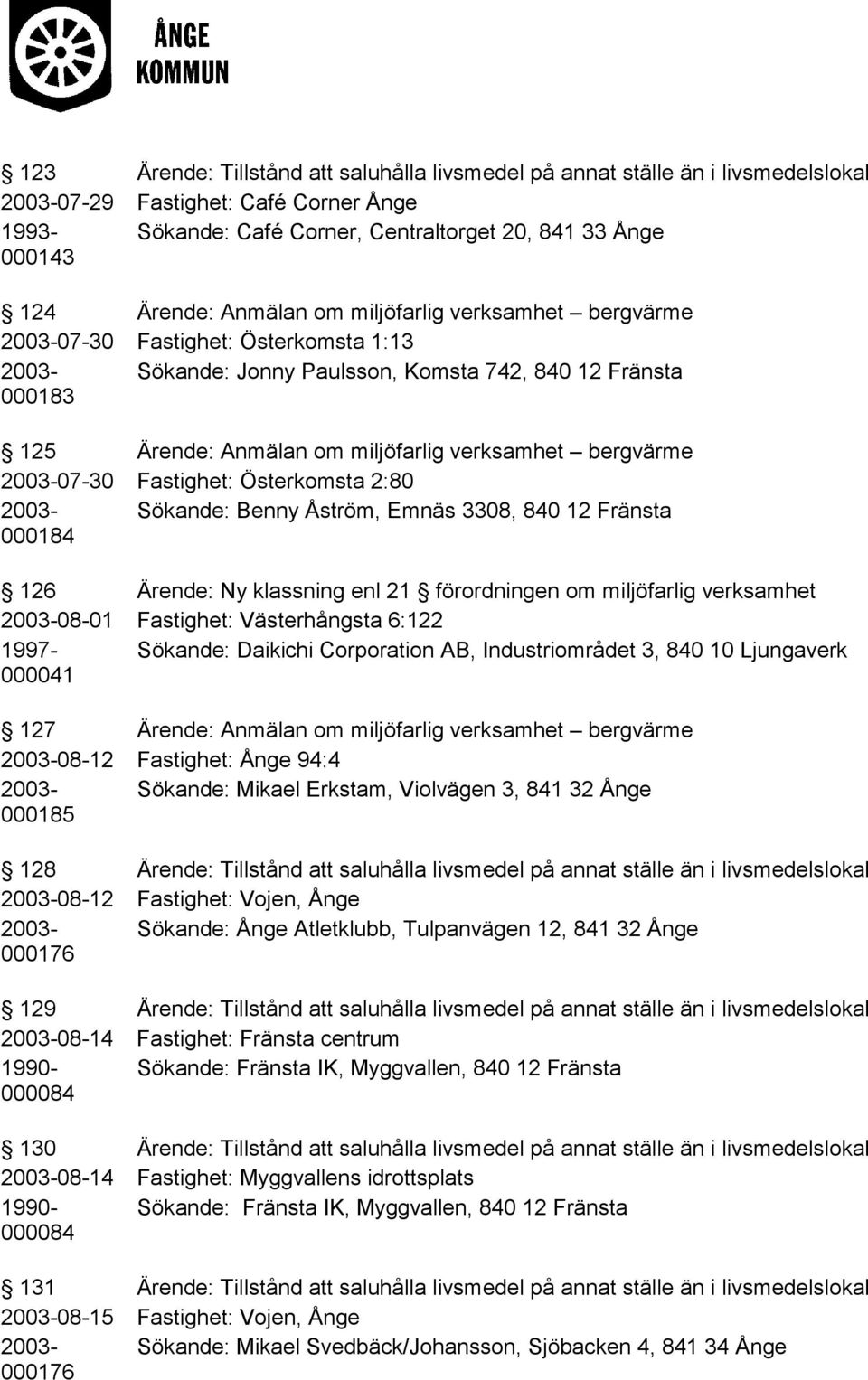 bergvärme 2003-07-30 Fastighet: Österkomsta 2:80 2003- Sökande: Benny Åström, Emnäs 3308, 840 12 Fränsta 000184 126 Ärende: Ny klassning enl 21 förordningen om miljöfarlig verksamhet 2003-08-01