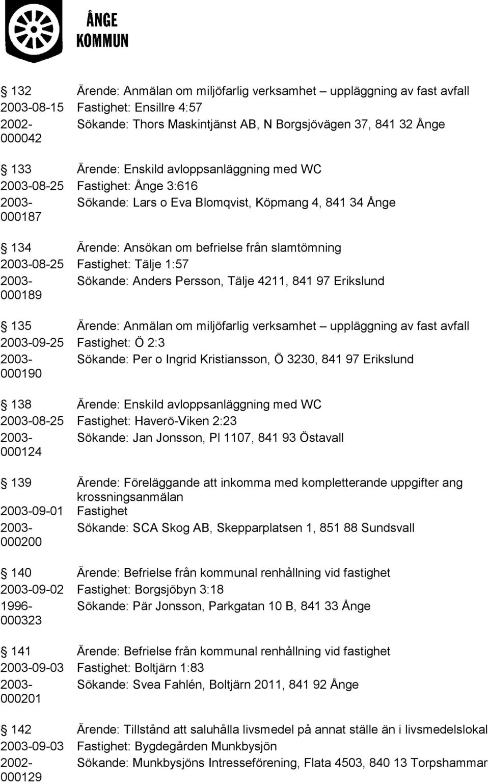 Fastighet: Tälje 1:57 2003- Sökande: Anders Persson, Tälje 4211, 841 97 Erikslund 000189 135 Ärende: Anmälan om miljöfarlig verksamhet uppläggning av fast avfall 2003-09-25 Fastighet: Ö 2:3 2003-