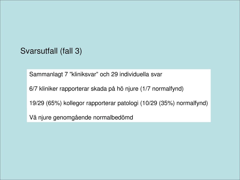 njure (1/7 normalfynd) 19/29 (65%) kollegor rapporterar