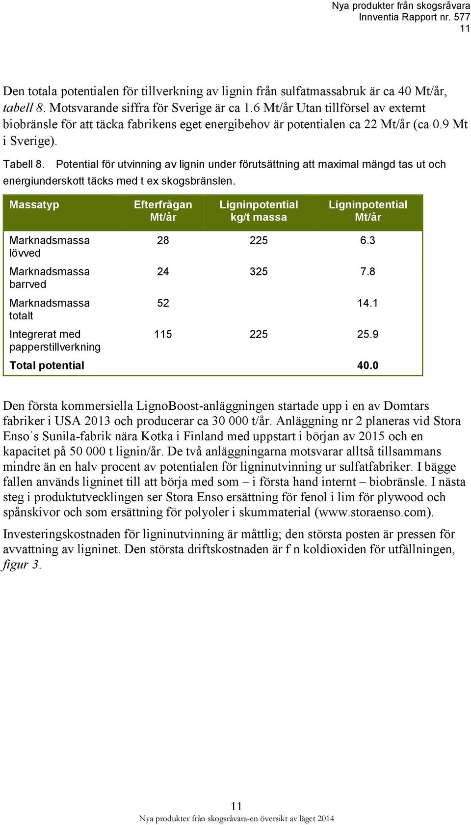 Potential för utvinning av lignin under förutsättning att maximal mängd tas ut och energiunderskott täcks med t ex skogsbränslen.