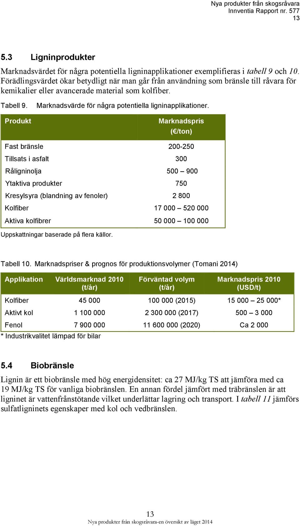 Produkt Marknadsvärde för några potentiella ligninapplikationer.