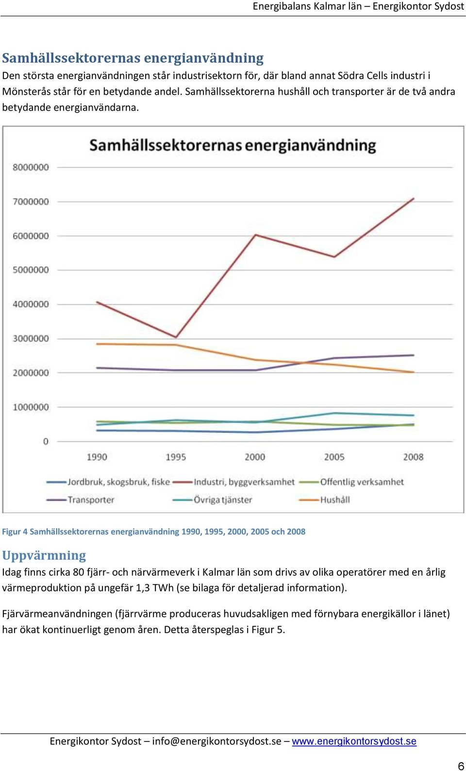 Figur 4 Samhällssektorernas energianvändning 1990, 1995, 2000, 2005 och 2008 Uppvärmning Idag finns cirka 80 fjärr- och närvärmeverk i Kalmar län som drivs av olika