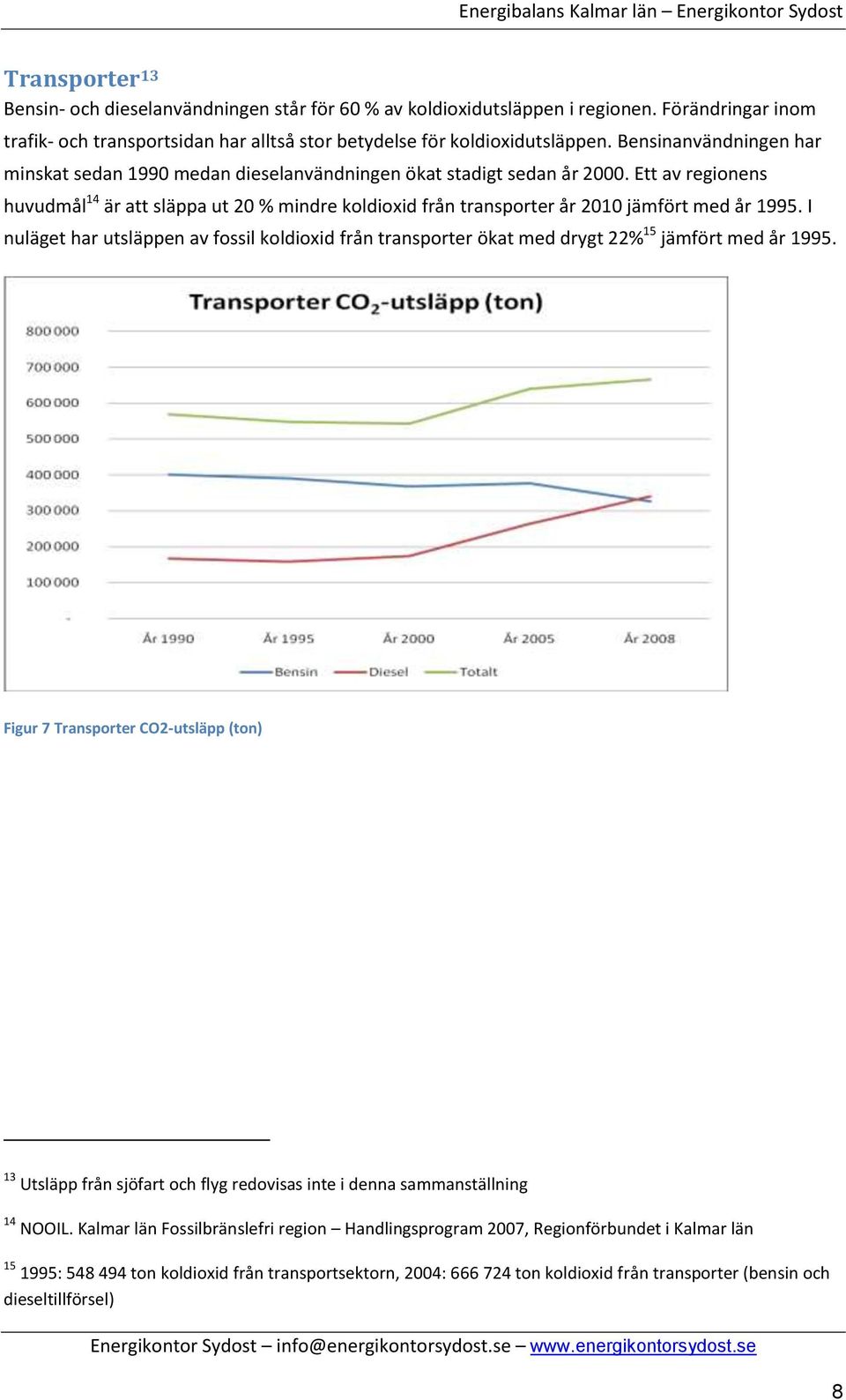 Ett av regionens huvudmål 14 är att släppa ut 20 % mindre koldioxid från transporter år 2010 jämfört med år 1995.