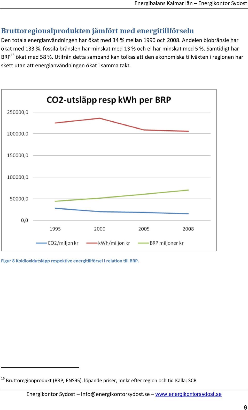 Utifrån detta samband kan tolkas att den ekonomiska tillväxten i regionen har skett utan att energianvändningen ökat i samma takt.