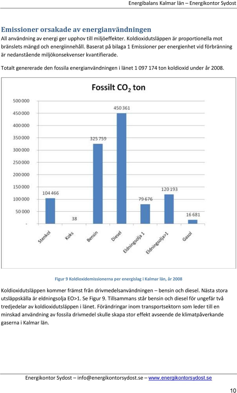 Totalt genererade den fossila energianvändningen i länet 1 097 174 ton koldioxid under år 2008.