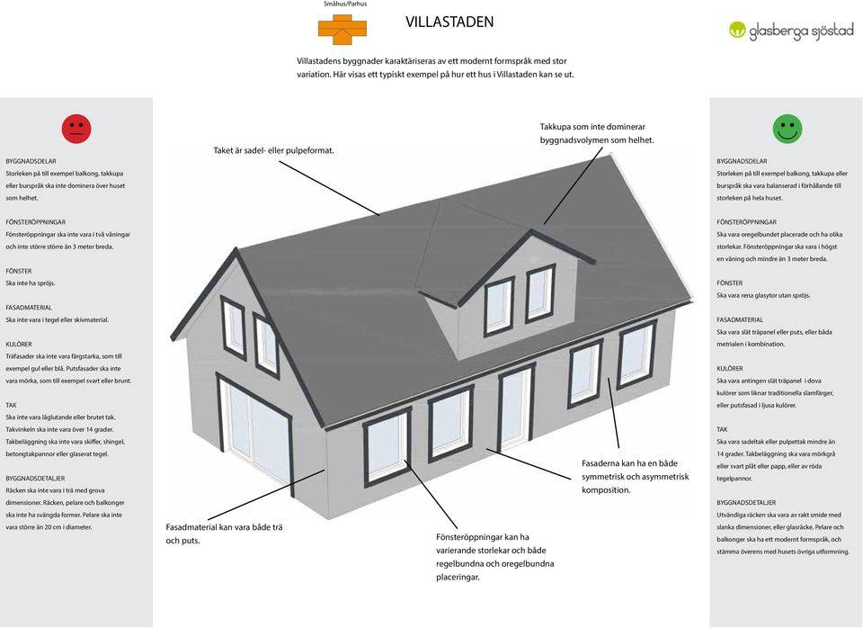 BYGGNADSDELAR Storleken på till exempel balkong, takkupa Storleken på till exempel balkong, takkupa eller eller burspråk ska inte dominera över huset burspråk ska vara balanserad i förhållande till