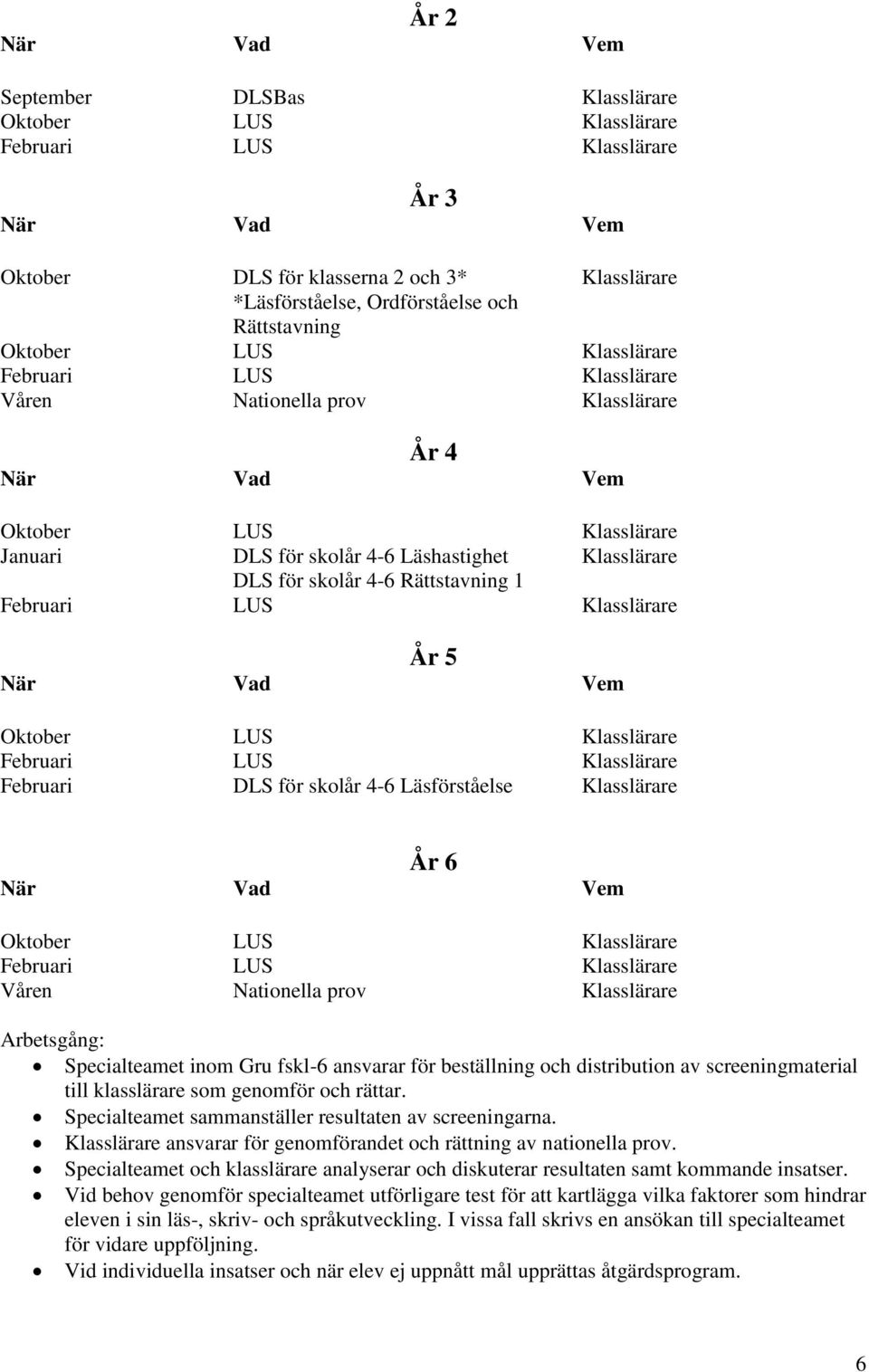 Klasslärare År 5 Oktober LUS Klasslärare Februari LUS Klasslärare Februari DLS för skolår 4-6 Läsförståelse Klasslärare År 6 Oktober LUS Klasslärare Februari LUS Klasslärare Våren Nationella prov