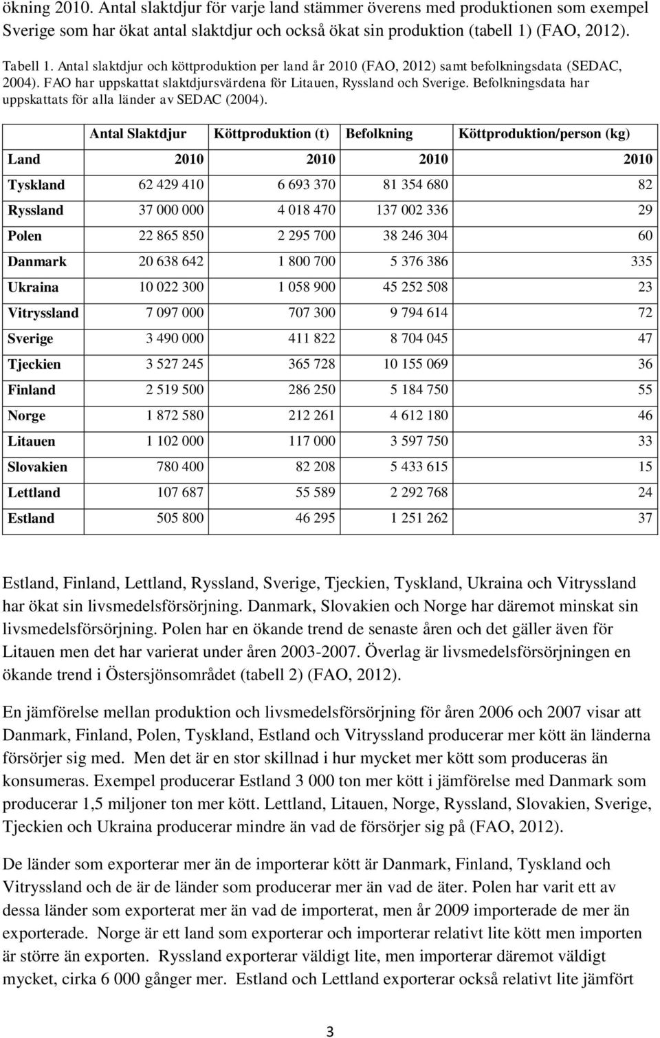 Befolkningsdata har uppskattats för alla länder av SEDAC (2004).