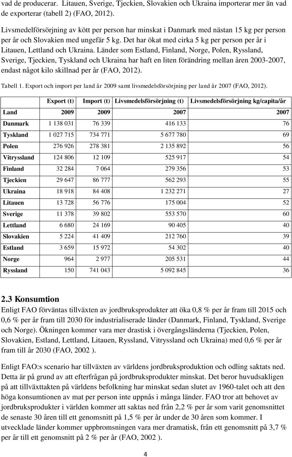 Det har ökat med cirka 5 kg per person per år i Litauen, Lettland och Ukraina.