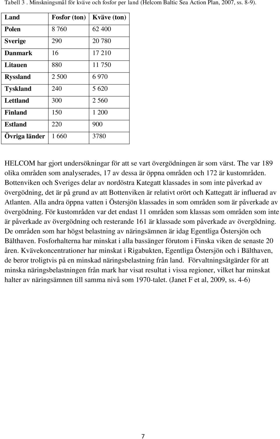 Övriga länder 1 660 3780 HELCOM har gjort undersökningar för att se vart övergödningen är som värst. The var 189 olika områden som analyserades, 17 av dessa är öppna områden och 172 är kustområden.