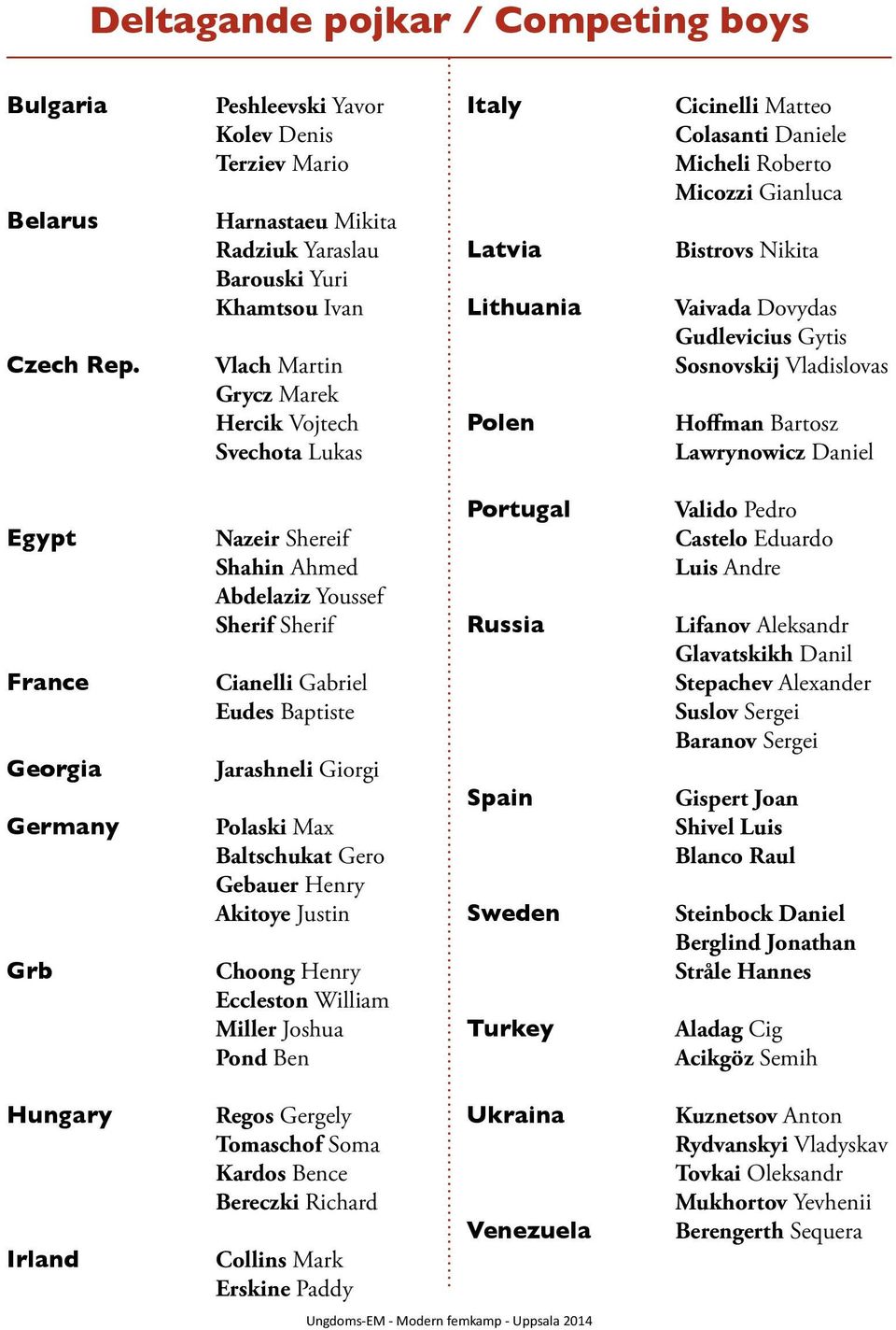 Cicinelli Matteo Colasanti Daniele Micheli Roberto Micozzi Gianluca Bistrovs Nikita Vaivada Dovydas Gudlevicius Gytis Sosnovskij Vladislovas Hoffman Bartosz Lawrynowicz Daniel Egypt France Georgia