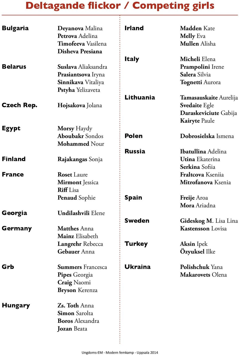 Morsy Haydy Aboubakr Sondos Mohammed Nour Rajakangas Sonja Roset Laure Mirmont Jessica Riff Lisa Penaud Sophie Undilashvili Elene Matthes Anna Mainz Elisabeth Langrehr Rebecca Gebauer Anna Irland