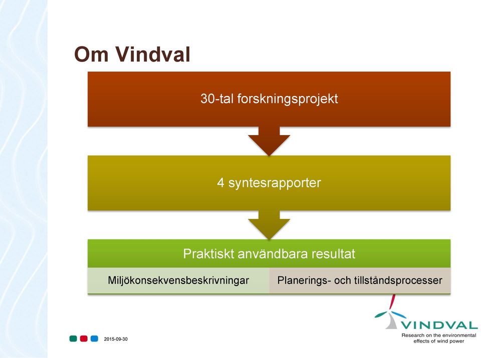 resultat Miljökonsekvensbeskrivningar