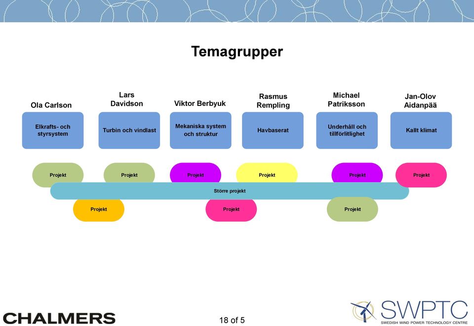 styrsystem Turbin och vindlast Mekaniska system och struktur