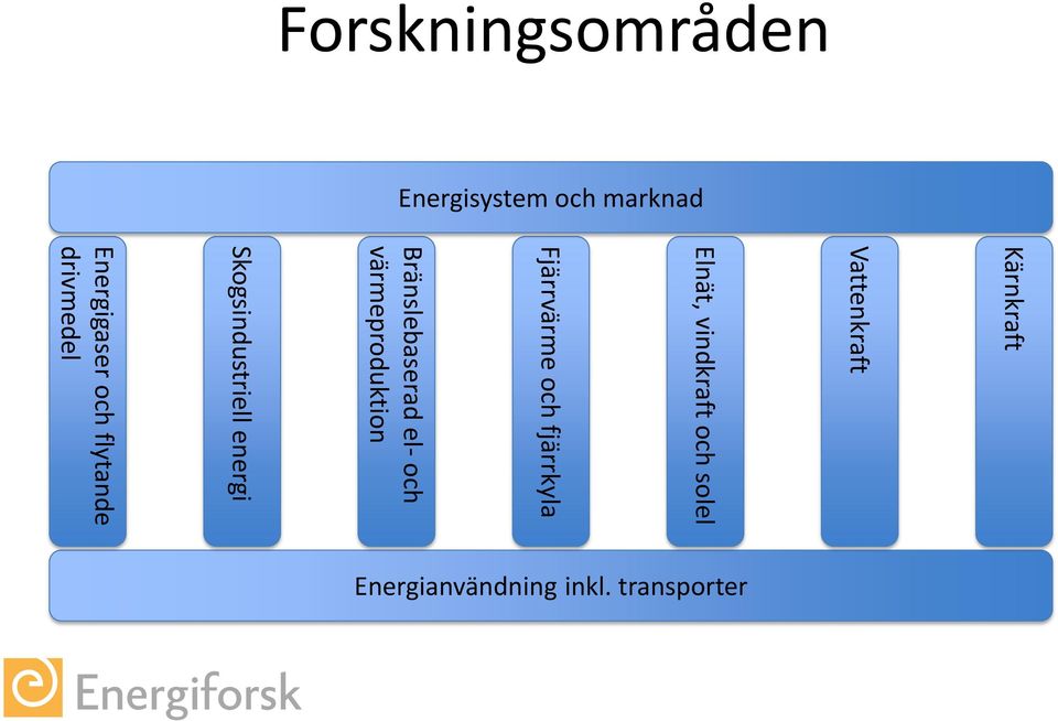 och värmeproduktion Fjärrvärme och fjärrkyla Elnät, vindkraft