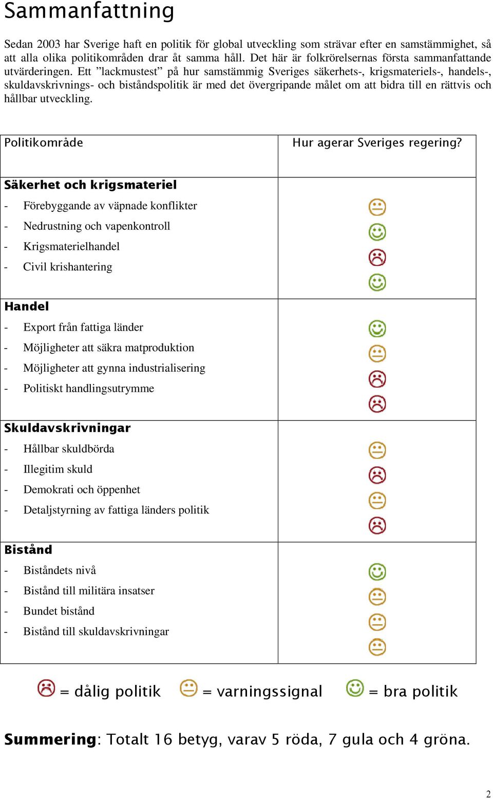 Ett lackmustest på hur samstämmig Sveriges säkerhets-, krigsmateriels-, handels-, skuldavskrivnings- och biståndspolitik är med det övergripande målet om att bidra till en rättvis och hållbar