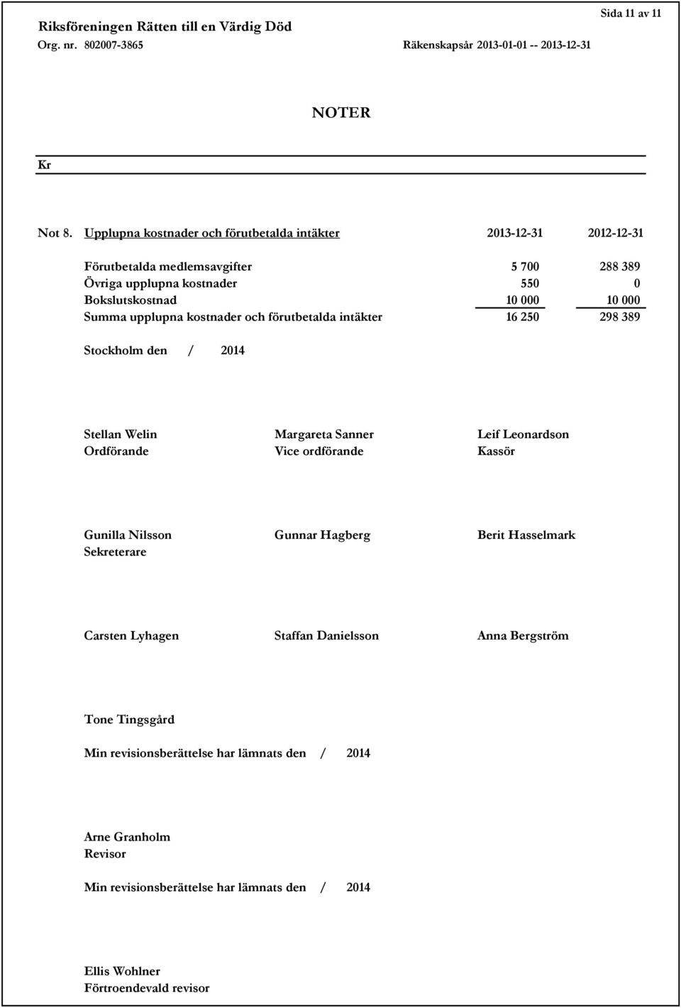 000 10 000 Summa upplupna kostnader och förutbetalda intäkter 16 250 298 389 Stockholm den / 2014 Stellan Welin Margareta Sanner Leif Leonardson Ordförande Vice