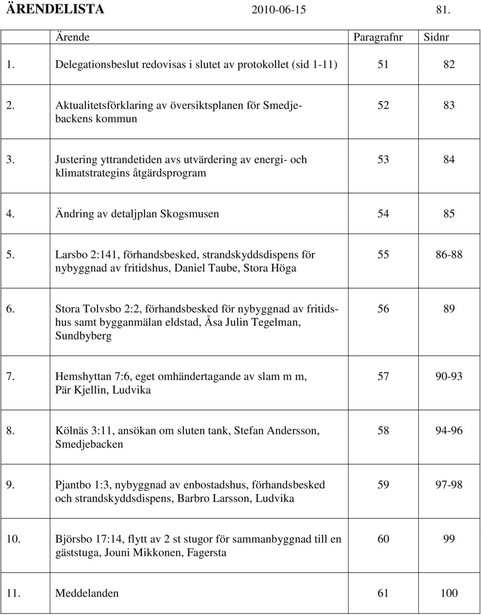 Ändring av detaljplan Skogsmusen 54 85 5. Larsbo 2:141, förhandsbesked, strandskyddsdispens för 55 86-88 nybyggnad av fritidshus, Daniel Taube, Stora Höga 6.