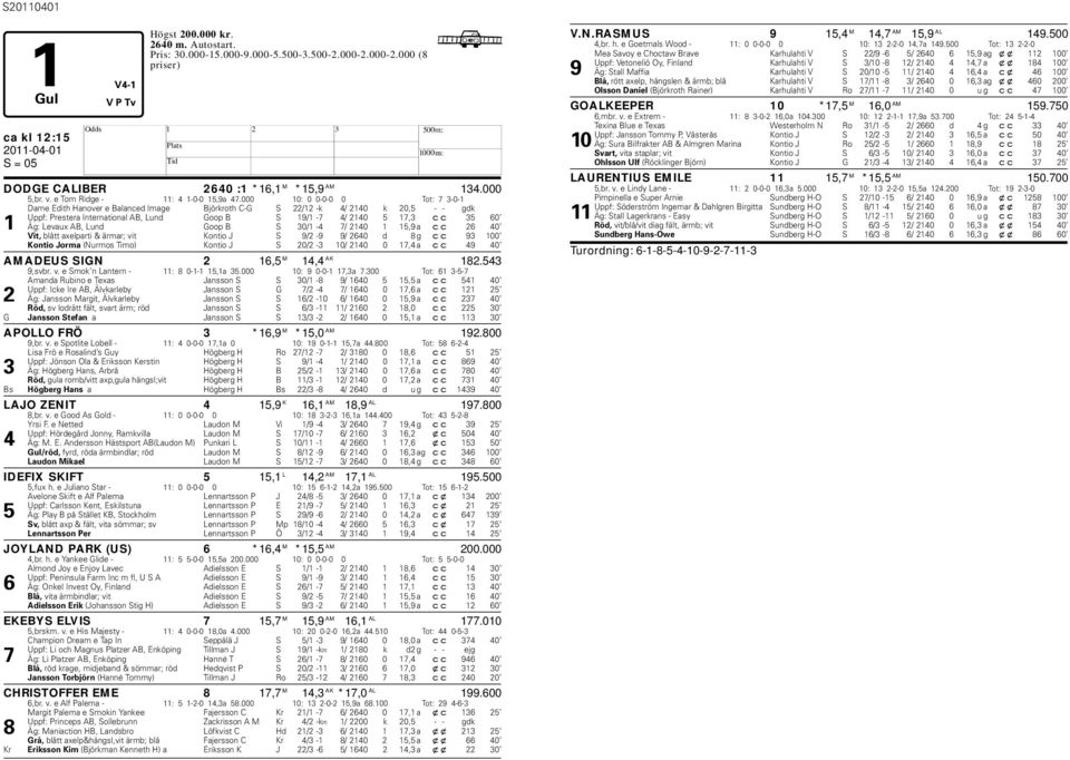 000 10: 0 0-0-0 0 Tot: 7 3-0-1 Dame Edith anover e Balanced Image Björkroth C-G S 22/12 -k 4/ 2140 k 20,5 - - gdk Uppf: Prestera International AB, Lund Goop B S 19/1-7 4/ 2140 5 17,3 cc 35 60 1 Äg: