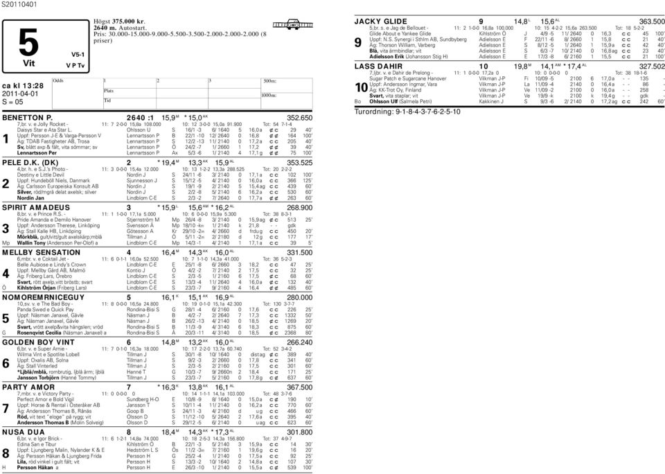 Ohlsson U S 16/1-3 6/ 1640 5 16,0 a xc 29 40 Uppf: Persson J-E & Varga-Persson V Lennartsson P B 22/1-10 12/ 2640 0 16,8 xx 164 100 1 Äg: TDAB Fastigheter AB, Trosa Lennartsson P S 12/2-13 11/ 2140 0