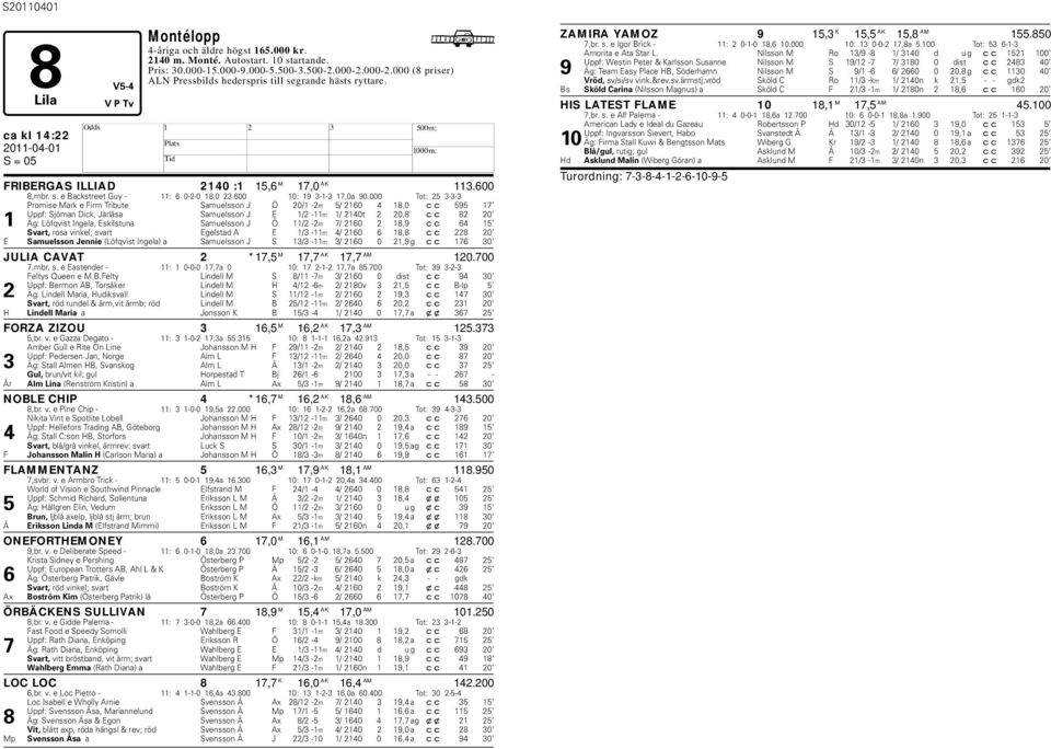 000 Tot: 25 3-3-3 Promise Mark e Firm Triute Samuelsson J Ö 20/1-2m 5/ 2160 4 18,0 cc 595 17 Uppf: Sjöman Dick, Järlåsa Samuelsson J E 1/2-11m 1/ 2140t 2 20,8 cc 82 20 1 Äg: Löfqvist Ingela,
