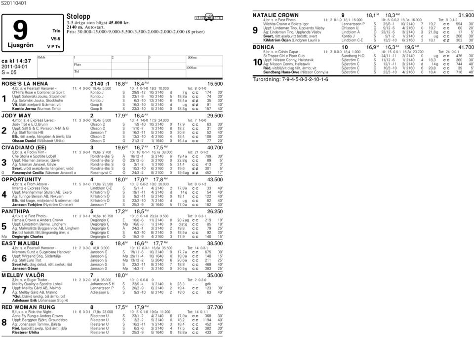 000 Tot: 8 0-1-0 O ill s Rose e Continental Spirit Kontio J S 29/9-12 10/ 2140 d 7 g cc 174 30 Uppf: Salomäki Jouko, Stockholm Kontio J S 23/1-9 10/ 2140 5 18,8 a cc 74 30 1 Äg: Salomäki Jouko,