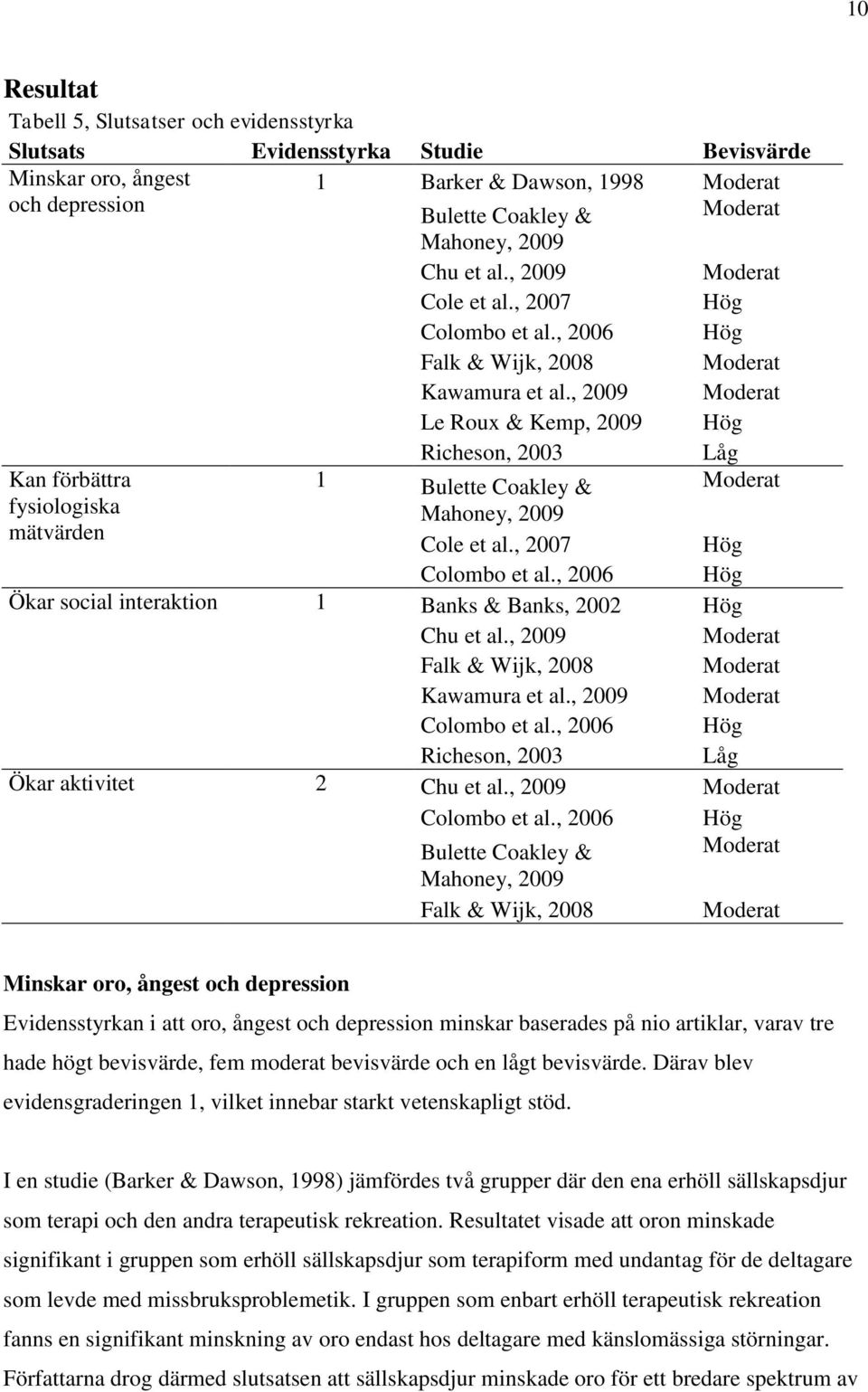 , 2009 Moderat Le Roux & Kemp, 2009 Hög Richeson, 2003 Låg Kan förbättra 1 Bulette Coakley & Moderat fysiologiska Mahoney, 2009 mätvärden Cole et al., 2007 Hög Colombo et al.