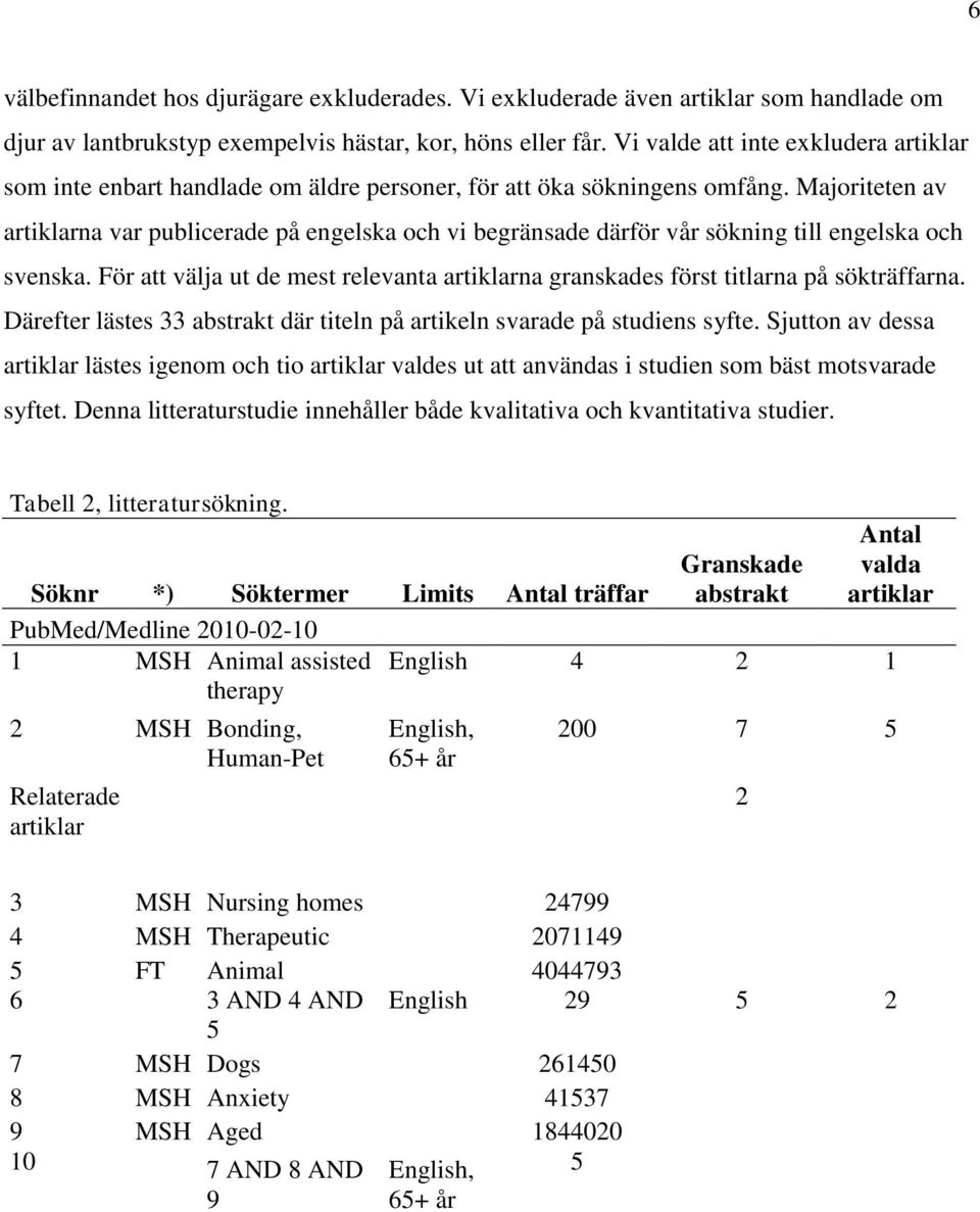 Majoriteten av artiklarna var publicerade på engelska och vi begränsade därför vår sökning till engelska och svenska.