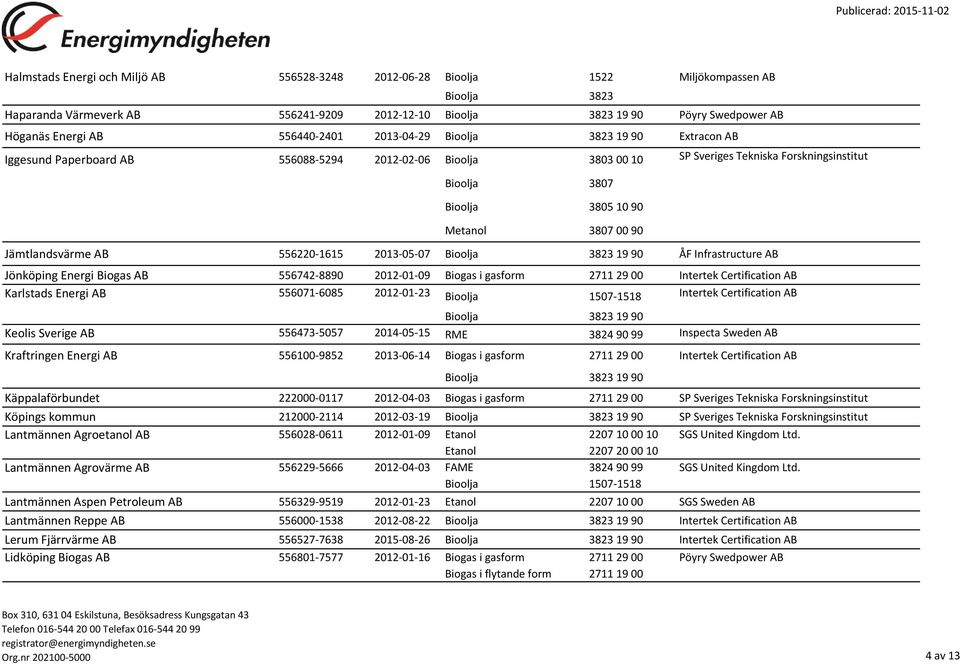 Infrastructure AB Jönköping Energi Biogas AB 556742-8890 2012-01-09 Biogas i gasform 2711 29 00 Intertek Certification AB Karlstads Energi AB 556071-6085 2012-01-23 Bioolja 1507-1518 Intertek