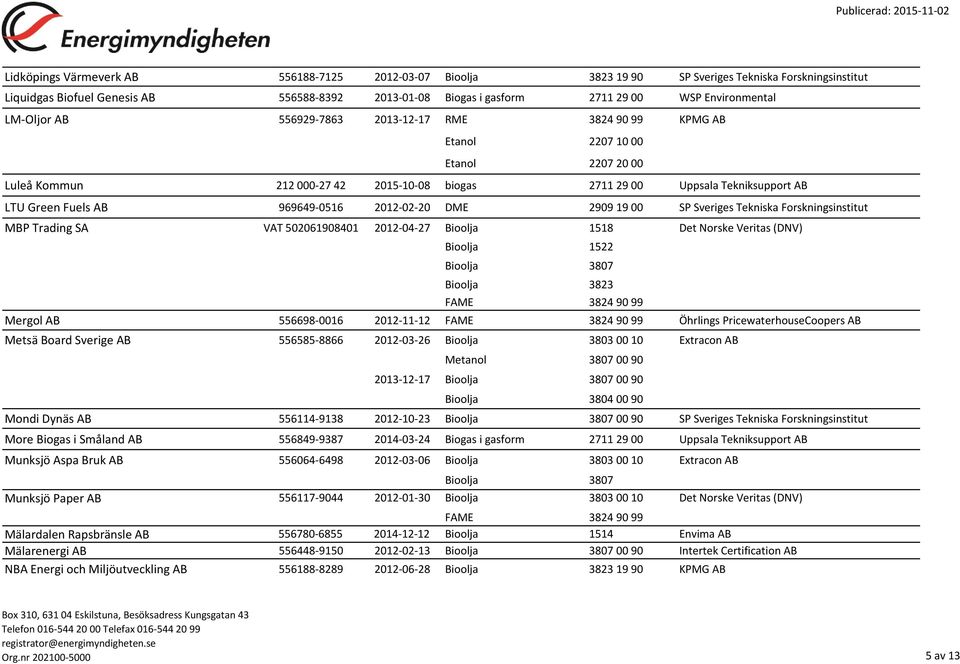 00 SP Sveriges Tekniska Forskningsinstitut MBP Trading SA VAT 502061908401 2012-04-27 Bioolja 1518 Det Norske Veritas (DNV) Bioolja 1522 Mergol AB 556698-0016 2012-11-12 Öhrlings