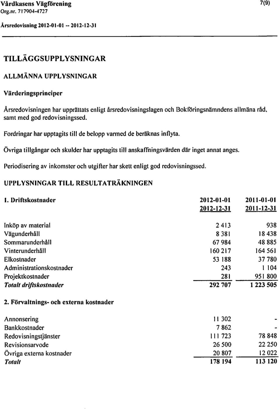 Periodisering av inkomster och utgifter har skett enligt god redovisningssed. UPPLYSNINGAR TILL RESULTATRÄKNINGEN 1.