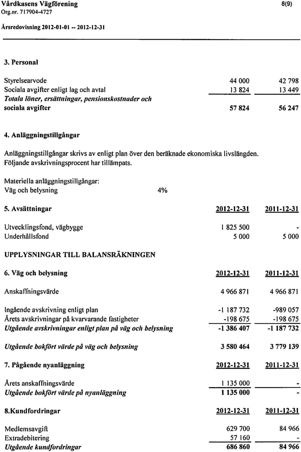 Anläggningstillgångar Anläggningstillgångar skrivs av enligt plan över den beräknade ekonomiska livslängden. Följande avskrivningsprocent har tillämpats.