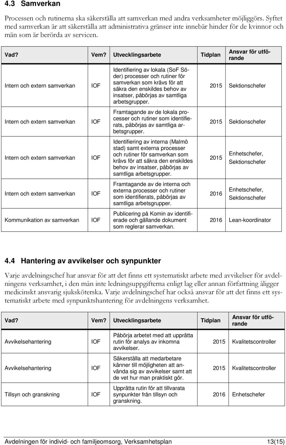 Utvecklingsarbete Tidplan Ansvar för utförande Intern och extern samverkan IOF Identifiering av lokala (SoF Söder) processer och rutiner för samverkan som krävs för att säkra den enskildes behov av