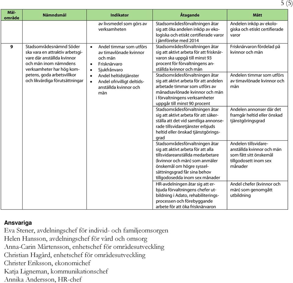 deltidsanställda kvinnor och män Ansvariga Eva Stener, avdelningschef för individ- och familjeomsorgen Helen Hansson, avdelningschef för vård och omsorg Anna-Carin Mårtensson, enhetschef för