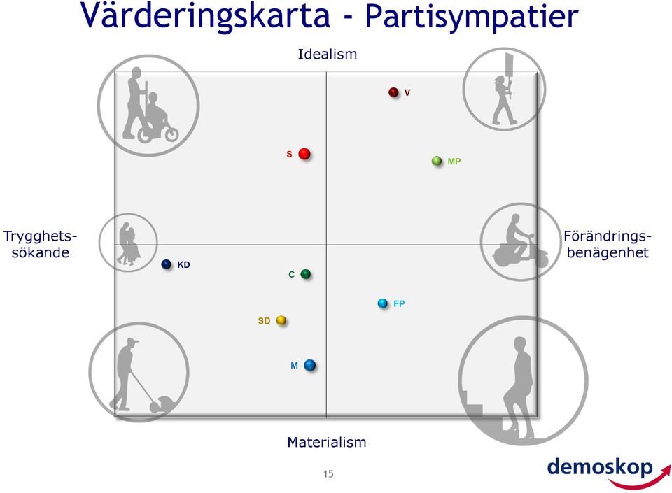 MP Trygghetssökande KD C