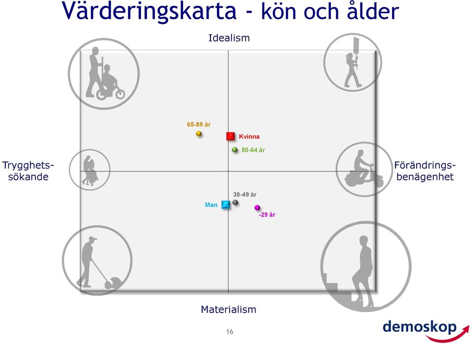 Trygghetssökande