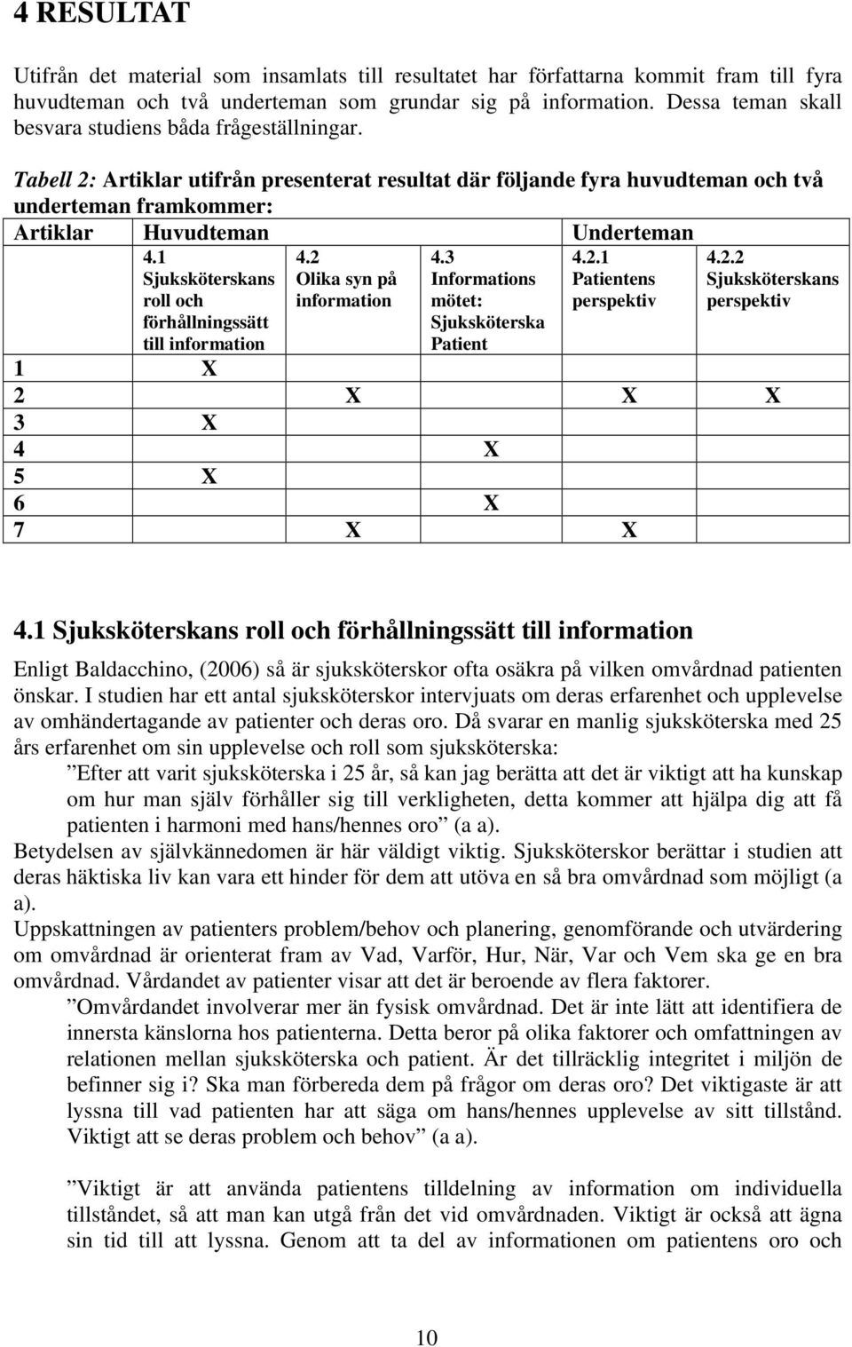 1 Sjuksköterskans roll och förhållningssätt till information 4.2 Olika syn på information 4.3 Informations mötet: Sjuksköterska Patient 4.2.1 Patientens perspektiv 4.2.2 Sjuksköterskans perspektiv 1 X 2 X X X 3 X 4 X 5 X 6 X 7 X X 4.