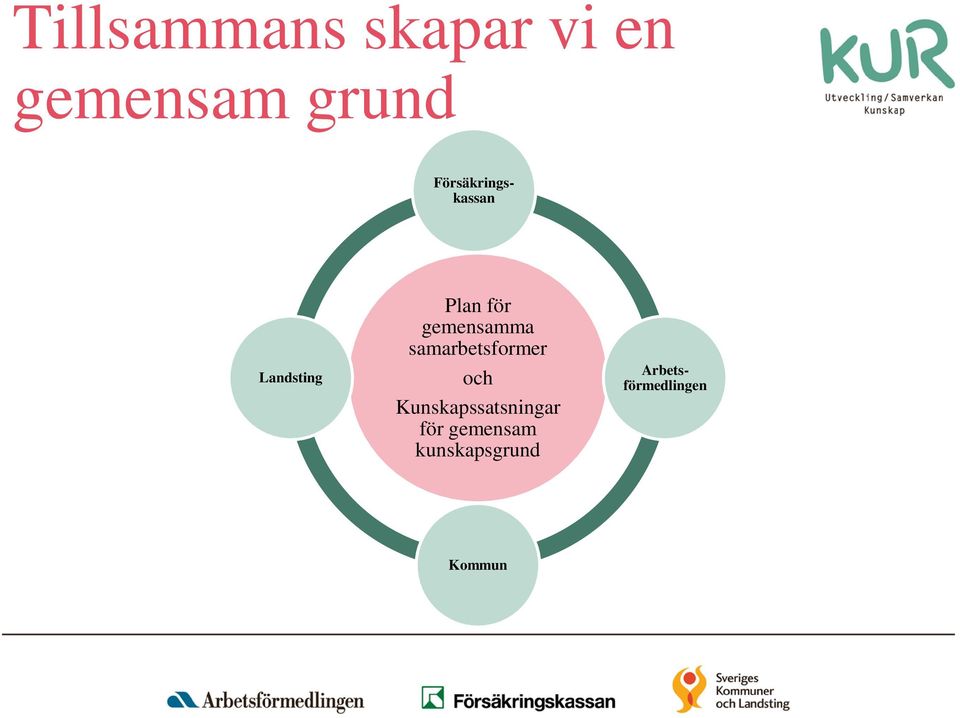 samarbetsformer och Kunskapssatsningar för