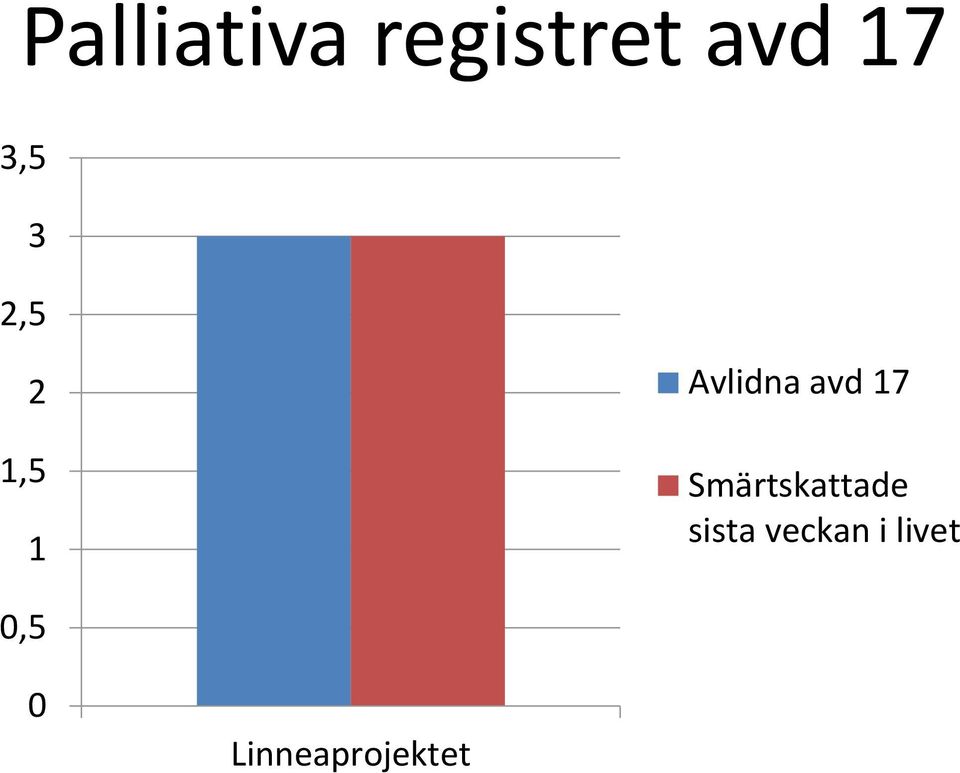 17 Smärtskattade sista veckan