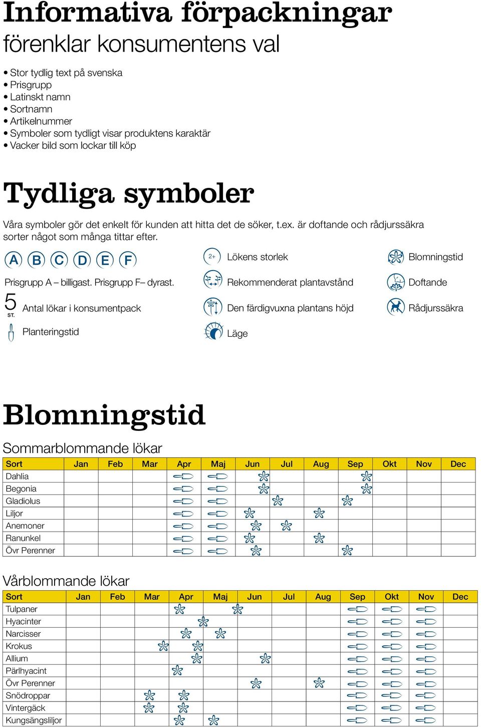 Lökens storlek Blomningstid Prisgrupp A billigast. Prisgrupp F dyrast. Rekommenderat plantavstånd Doftande 5ST.