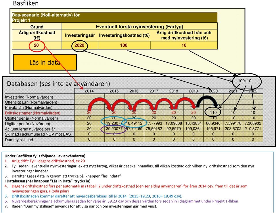 lån (Normalvärden) Driftskostnader (Normalvärden) 20 20 20 20 20 20 110 10 10 Utgifter per år (Normalvärden) 20 20 20 20 20 20 110 10 10 Utgifter per år (Nuvärden) 20 19,23077 18,49112 17,77993