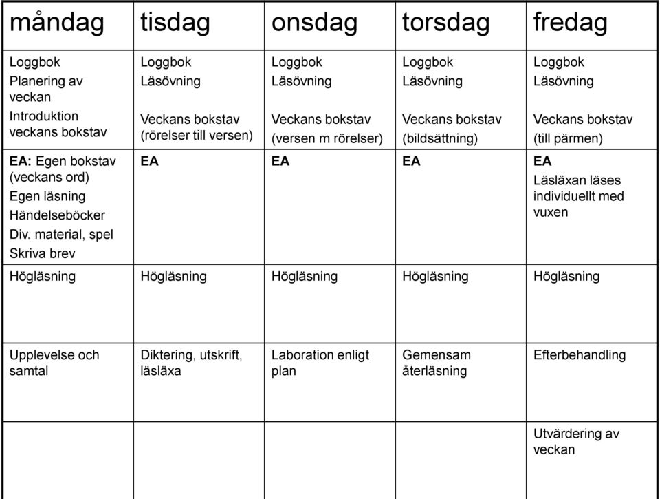 bokstav (veckans ord) Egen läsning Händelseböcker Div.