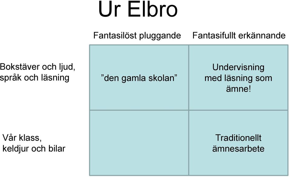 den gamla skolan Undervisning med läsning som