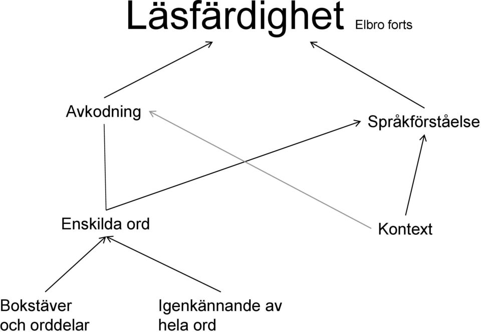 Enskilda ord Kontext
