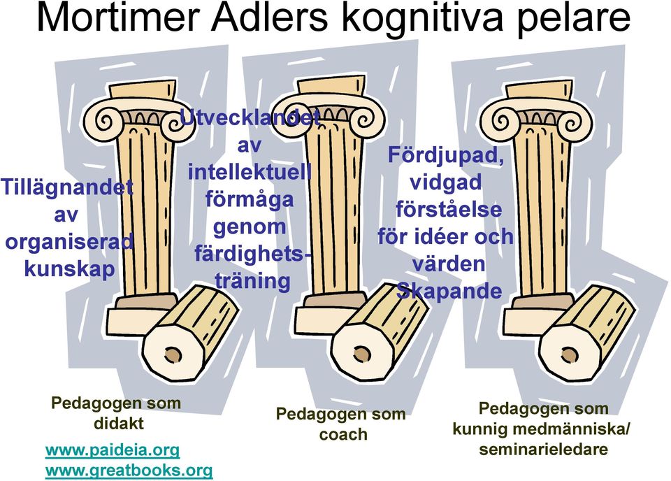 vidgad förståelse för idéer och värden Skapande Pedagogen som didakt www.