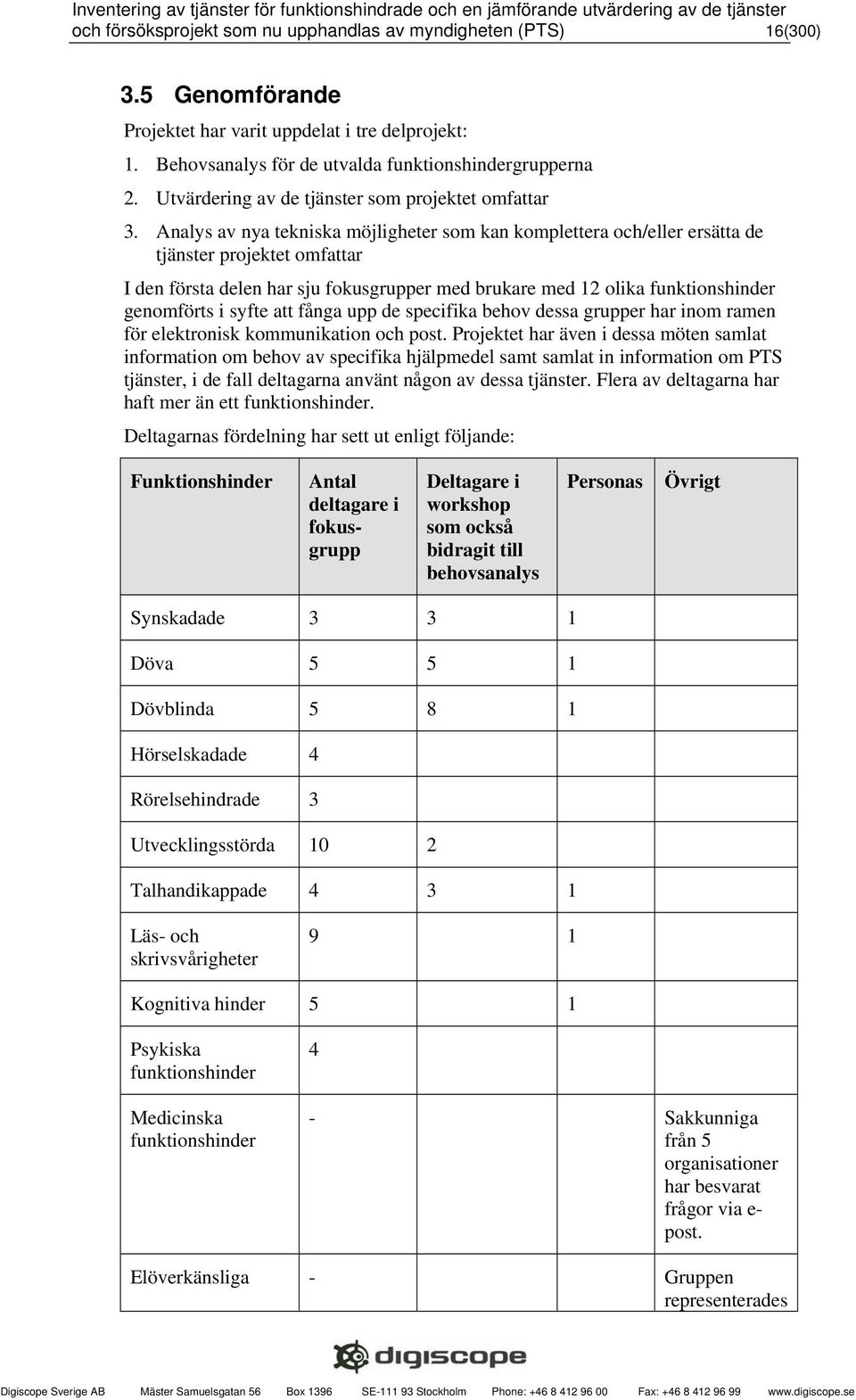 Analys av nya tekniska möjligheter som kan komplettera och/eller ersätta de tjänster projektet omfattar I den första delen har sju fokusgrupper med brukare med 12 olika funktionshinder genomförts i