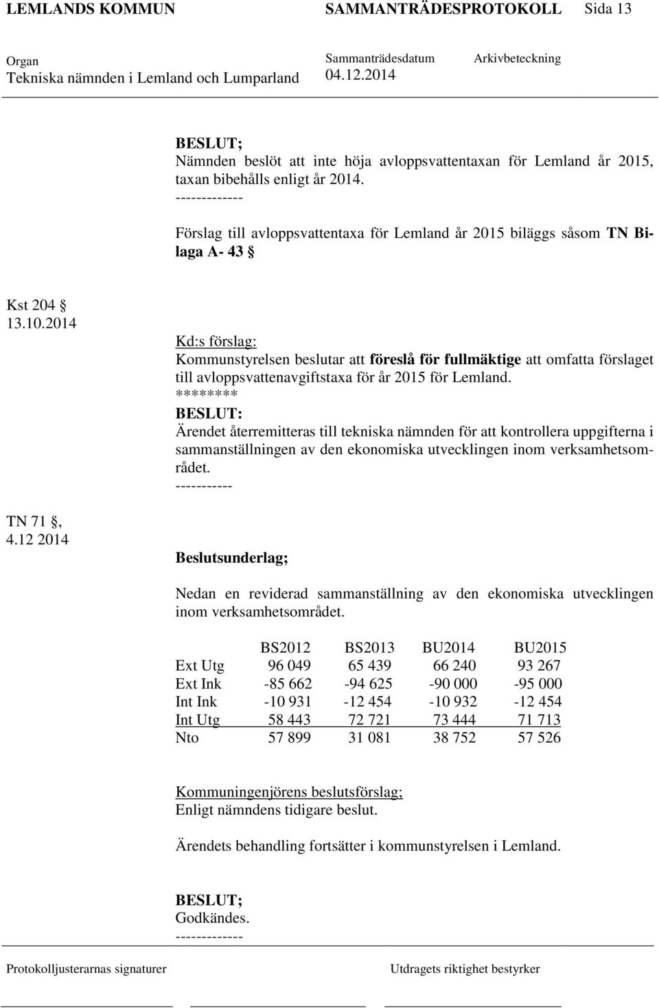 12 2014 Kd:s förslag: Kommunstyrelsen beslutar att föreslå för fullmäktige att omfatta förslaget till avloppsvattenavgiftstaxa för år 2015 för Lemland.