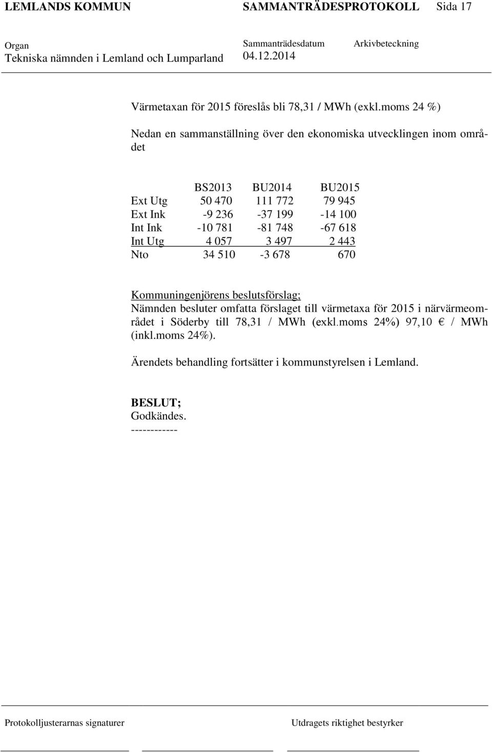 236-37 199-14 100 Int Ink -10 781-81 748-67 618 Int Utg 4 057 3 497 2 443 Nto 34 510-3 678 670 Kommuningenjörens beslutsförslag; Nämnden besluter