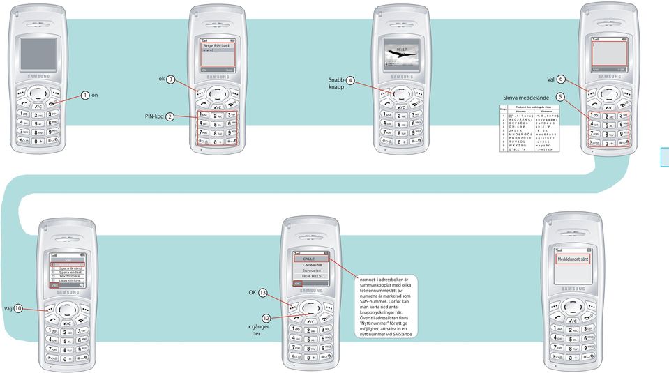 .. Välj OK 13 12 x gånger ner OK CALLE CATARINA Eurovoice HEM HELS... namnet i adressboken är sammankopplat med olika telefonnummer.